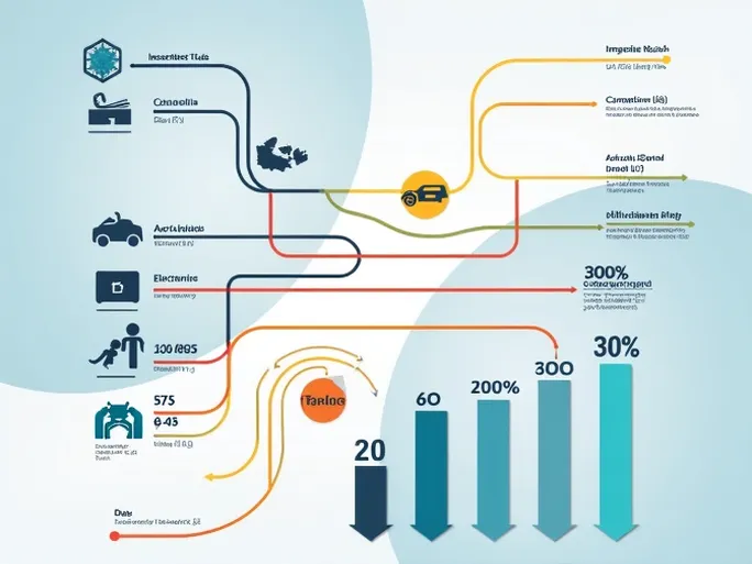 Trump Tariffs Strain Global Trade Especially With Canada