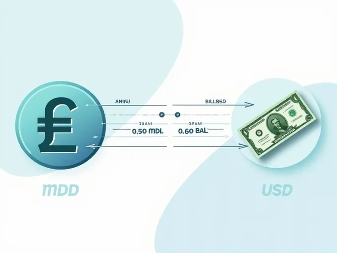 当前汇率分析10 MDL转换为USD的实际价值解读