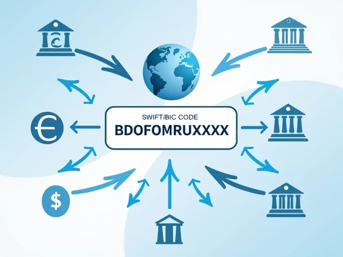 银行汇款必备了解DHOFAR银行SWIFTBIC代码的全貌