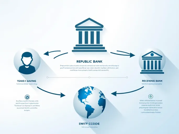 安全快捷如何使用RBNKTTPAXXX汇款到共和国银行有限公司