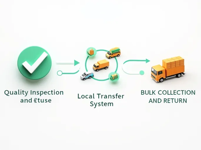 跨境电商退货新模式海外仓中转策略助力成本降低