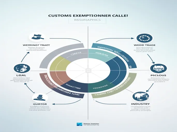海关征免性质代码全面解析