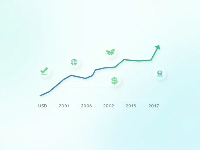 USD to SGD Exchange Rate Trends Analyzed