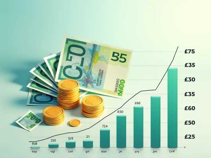 Comoros Franc Exchange Rate Trends and Tools Analyzed