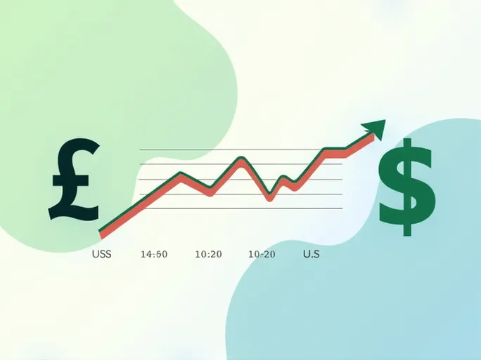 Sudanese Pound to US Dollar Exchange Rate Forecast for 2025