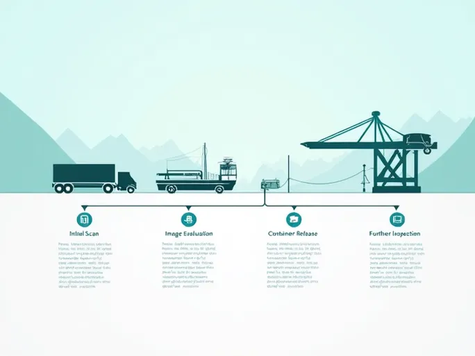 深入了解X光检查通关流程的关键环节