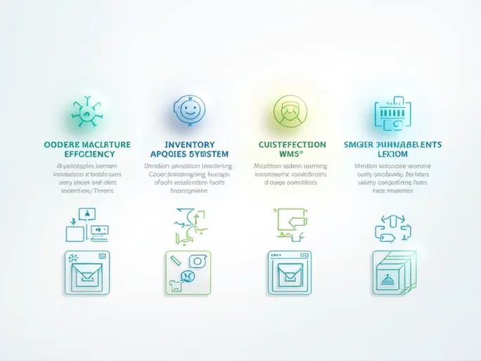 Warehouseorder System Integration Enhances ROI Customer Loyalty