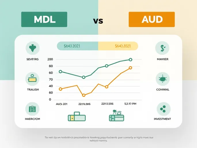Moldovan Leu Weakens Against Australian Dollar Amid Market Trends