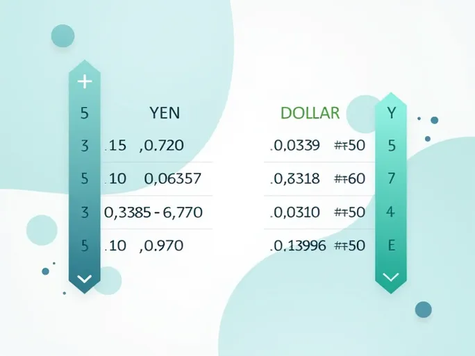 日元对美元汇率最新动态100日元兑换067美元