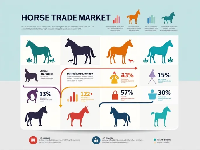 探索马类与驴类贸易的潜力全面解析HS编码