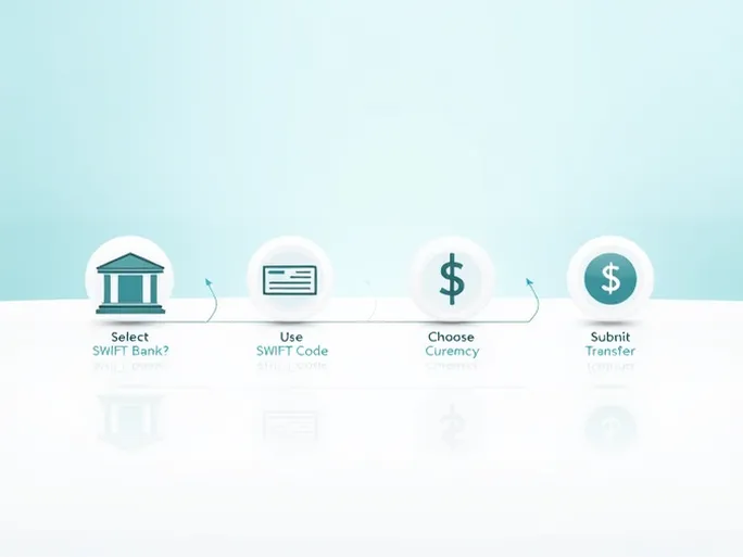 Guide to Transferring Money to Turkeys Denizbank