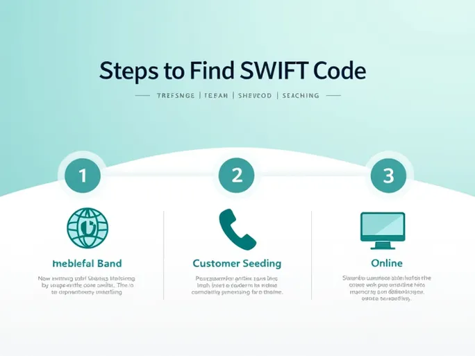 如何快速找到标准渣打银行尼日利亚分行的SWIFT码