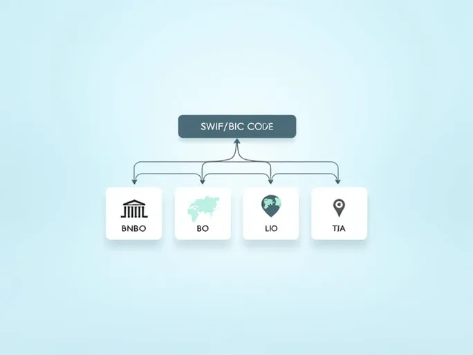 如何避免国际汇款中的错误了解BNBOBOLXTJA SWIFTBIC代码的重要性