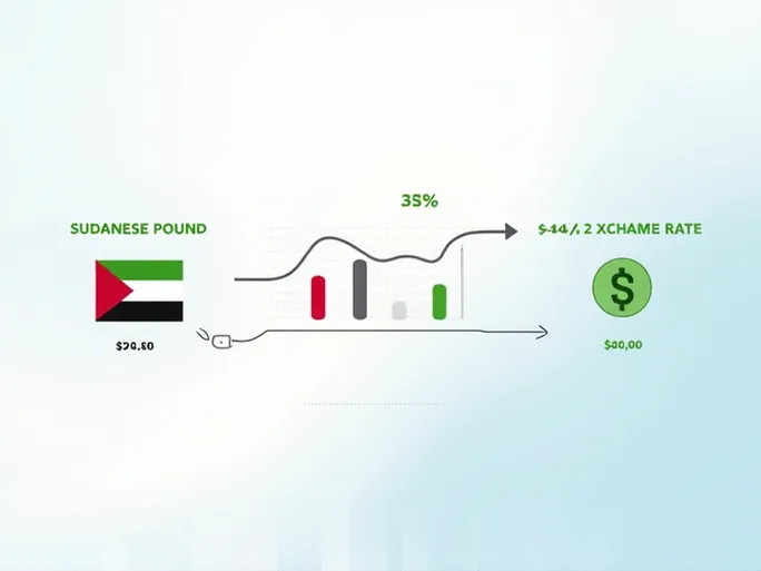 Sudanese Pound Weakens Against US Dollar Amid Economic Strain