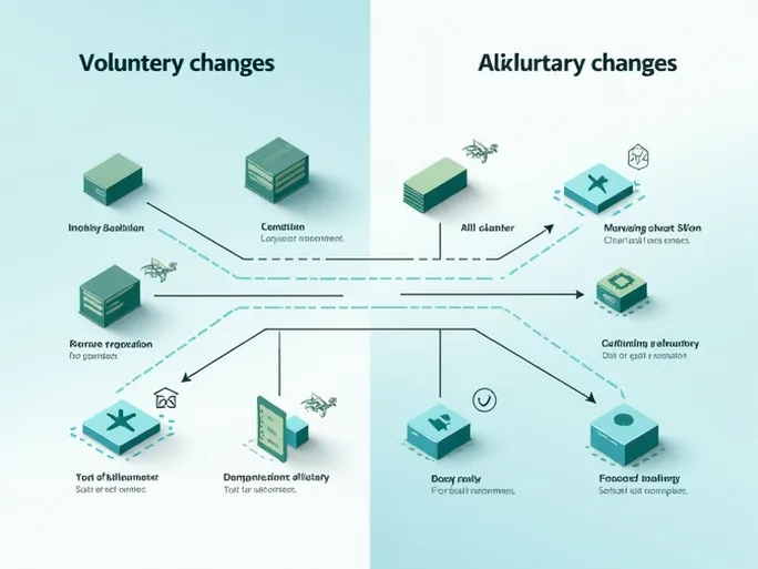 探索空运货物运输变更的两大情形