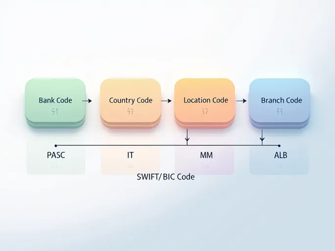 安全高效的国际汇款掌握BANCA MONTE DEI PASCHI DI SIENA SPA的SWIFTBIC代码