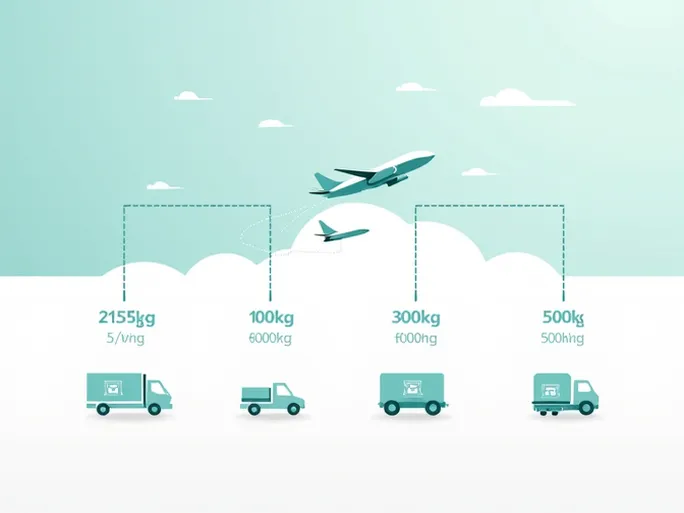 郑州市至加兹密尔空运价格详解