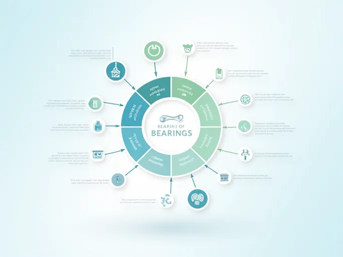 轴承HS编码归类解析与注意事项