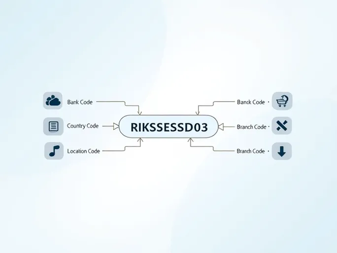 瑞典国家银行SWIFTBIC代码详解RIKSSESSD03的使用与解析