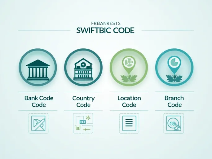 Eastern Bank Simplifies International Transfers With SWIFTBIC Guide
