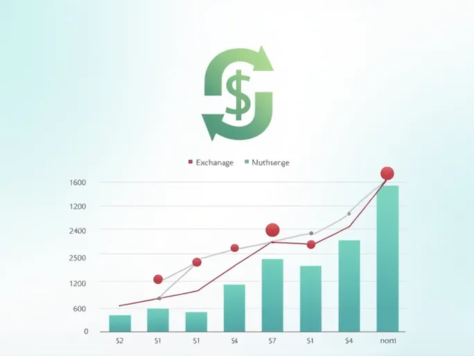 斯威士兰里朗根尼与美元的汇率转换指南