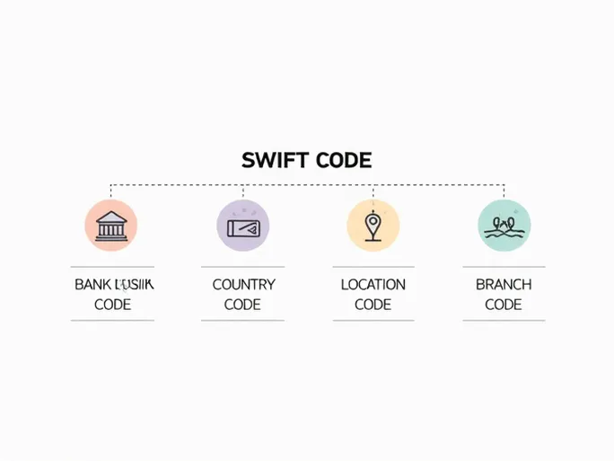NATIONAL COMMERCIAL BANK 的 SWIFTBIC 代码解析与使用指南