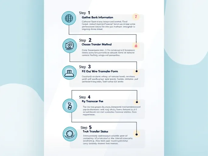 如何正确使用Capital One的SWIFT代码进行国际汇款