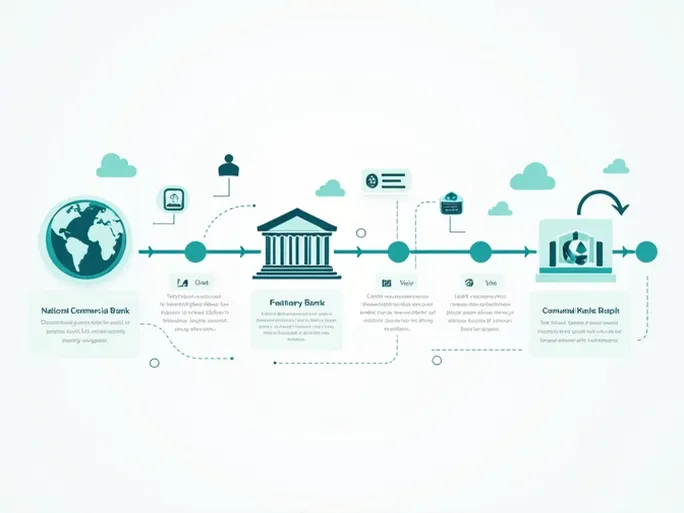 国际汇款必知LNCBLYLT LGC  国家商业银行SWIFT代码详解