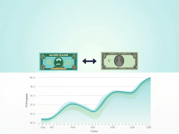 开曼岛货币转换实战1 KYD等于多少USD