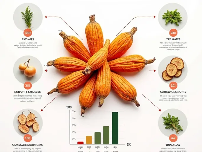 揭开干麒麟菜的秘密1212206100的HS编码解析