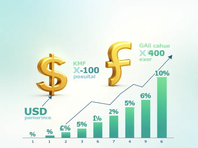 USD to Comorian Franc Exchange Rate Hits 5000 Amid Market Shifts