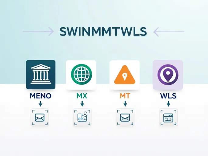 SWIFT BIC Code Key to Smooth International Transfers