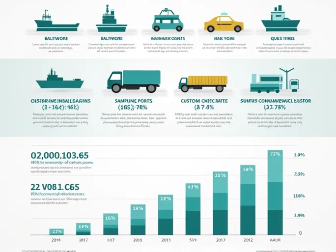 美国海关查验及送仓现状深度分析亚马逊与沃尔玛的最新挑战