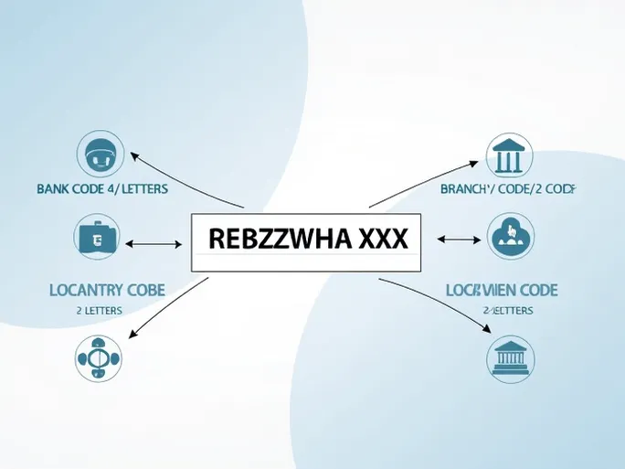 确保国际汇款安全的关键了解瑞士银行SWIFTBIC码