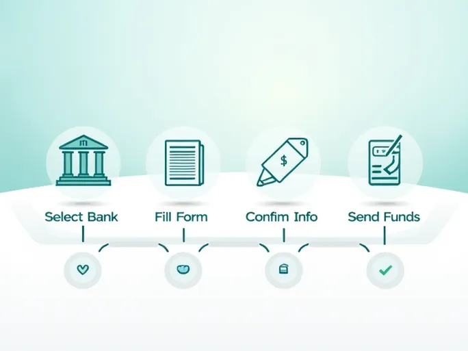 轻松汇款了解Luminor Bank AS的SWIFT代码与国际支付指南