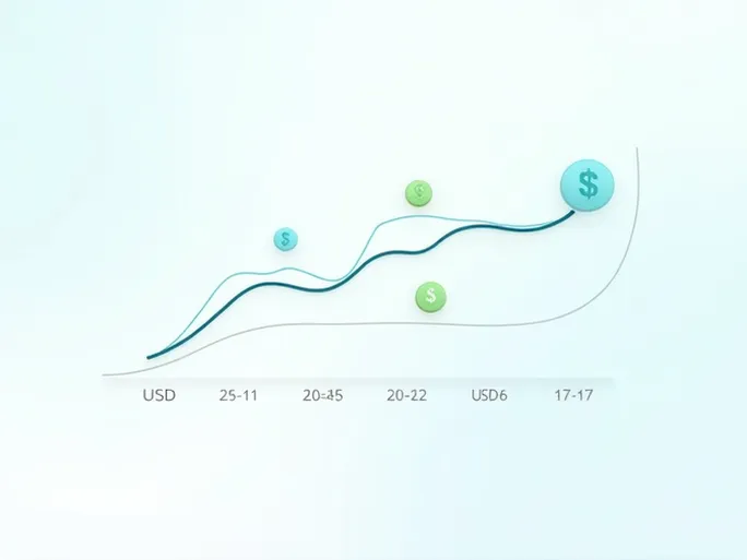 挪威克朗NOK与美元USD的汇率分析