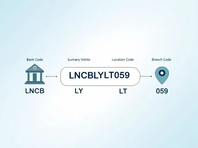 探秘SWIFTBIC代码如何识别NATIONAL COMMERCIAL BANK