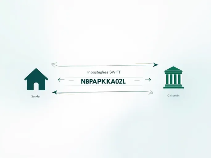 National Bank of Pakistan Enhances Secure International Transfers