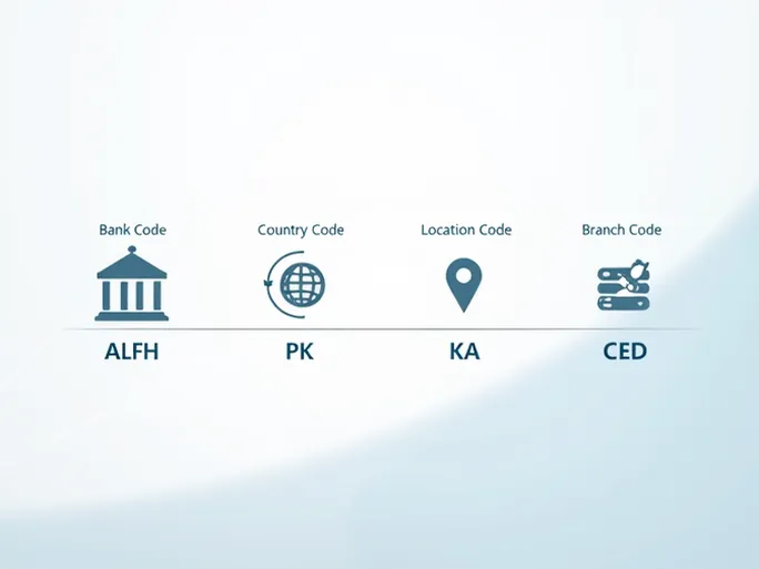 国际汇款必看BANK ALFALAH LIMITED的SWIFT码解析