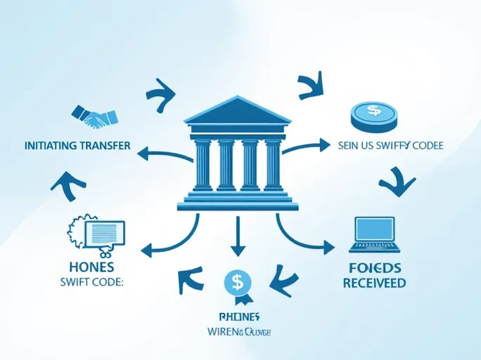 圣基茨和尼维斯国际汇款必备东加勒比中央银行SWIFT代码详解