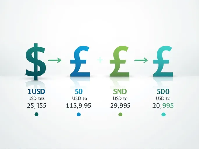 Best Practices for USD to Sudanese Pound Exchange