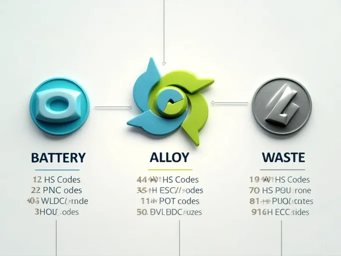 铅产品HS编码解析与市场前景分析