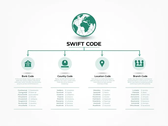 通过SWIFT代码确保资金安全探讨博茨瓦纳标准 Chartered 银行的SWIFT代码