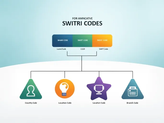 掌握SONERI BANK的SWIFTBIC代码确保无误的国际转账