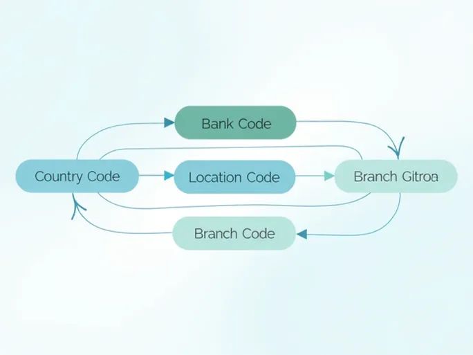 跨境汇款必看如何正确使用NDEADKKKBCC SWIFTBIC代码