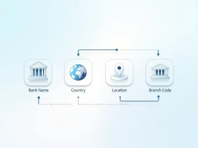 如何轻松找到芬兰Nordea银行的分行信息及SWIFT代码