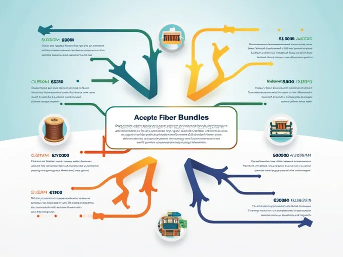 China Updates Trade Tax Rules for Acetic Acid Fiber Bundles