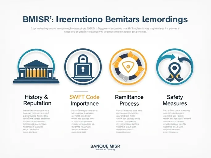 Banque Misr Enhances International Money Transfer Security