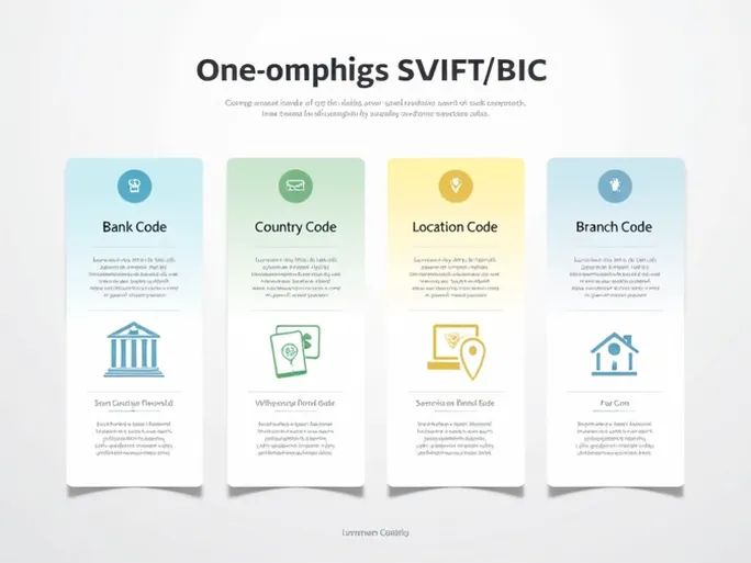 如何正确使用FIRST ABU DHABI BANK的SWIFTBIC代码以确保安全转账