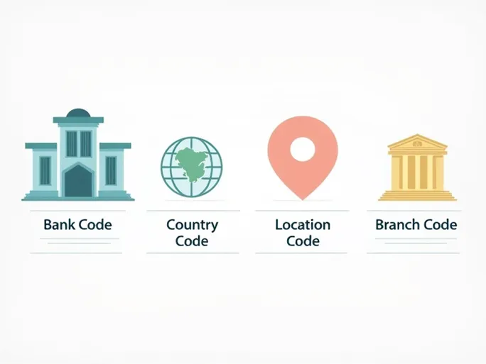 如何安全地向博茨瓦纳标准 Chartered 银行转账了解您的 SWIFTBIC 代码